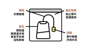 The Benefits Of Tea Bags